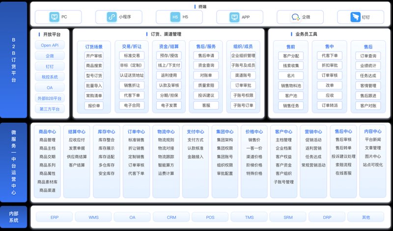 B2B批发系统