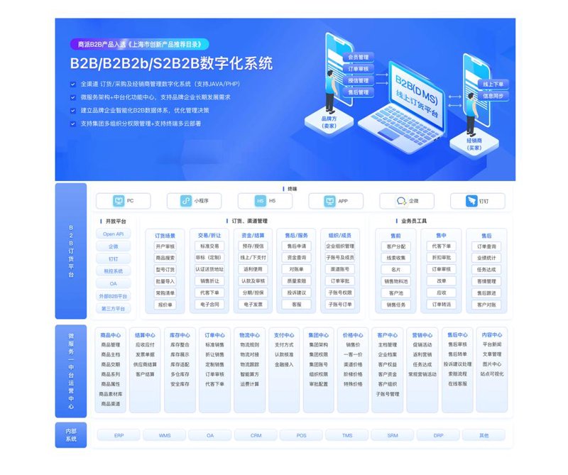 服装批发行业的数字转型：如何打造一个优秀的网站