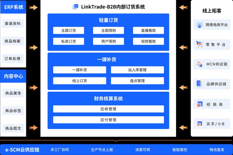 服装批发网站建设
